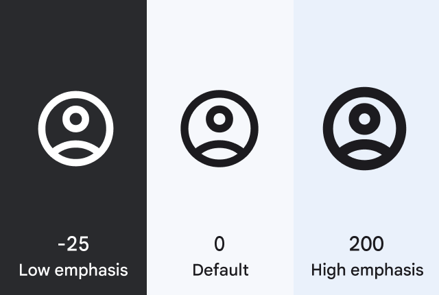 Grade axis
visualization